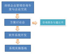 企業管理的關鍵要素與策略
