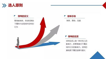 企業管理核心要素與培訓框架