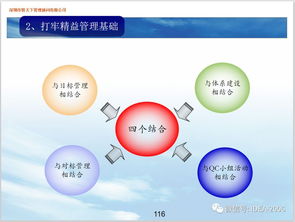 企業精益管理 提升效率與競爭力的核心指南