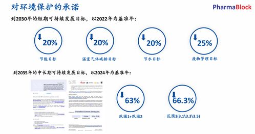 榮登Wind ESG百強(qiáng)榜 藥石科技解碼企業(yè)可持續(xù)發(fā)展核心競爭力