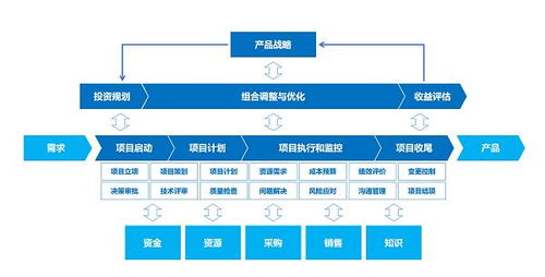從易趨到Jira 2025年國內(nèi)外7款高效項(xiàng)目管理工具全面解析