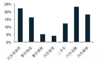 發(fā)展嚴(yán)重滯后的萬億維保市場,正面臨兩大趨勢 報告